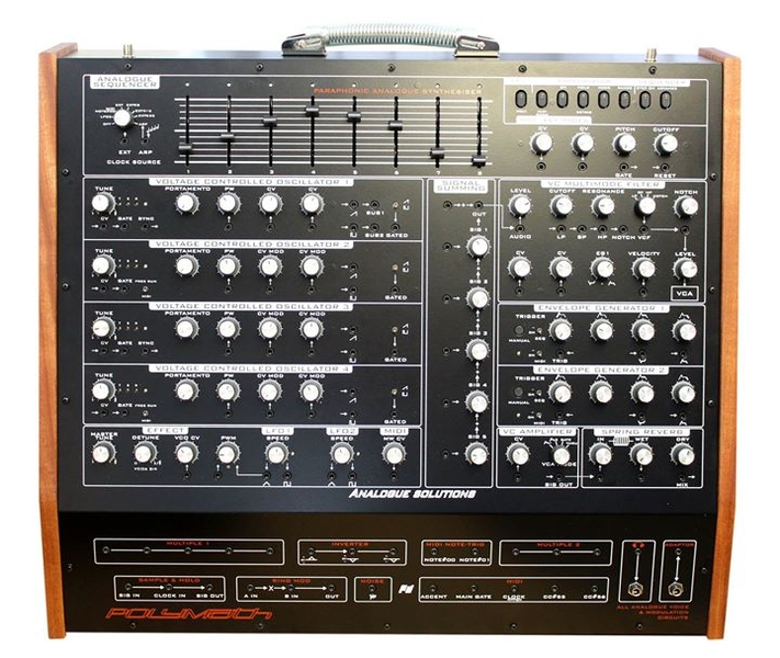 Image Analogue Solutions Polymath